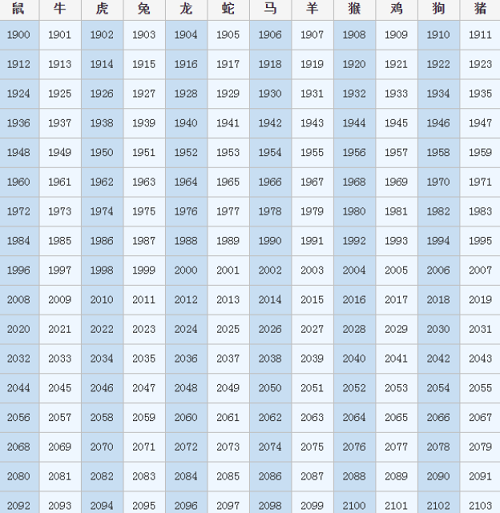 2023生肖表图片下载 2023生肖表年份对照表大全
